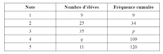 imagen indispensable para la comprensión de la pregunta