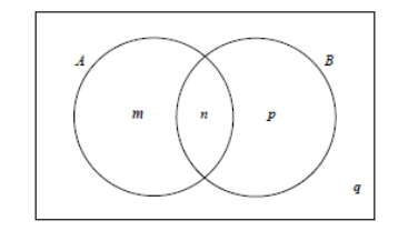 imagen indispensable para la comprensión de la pregunta